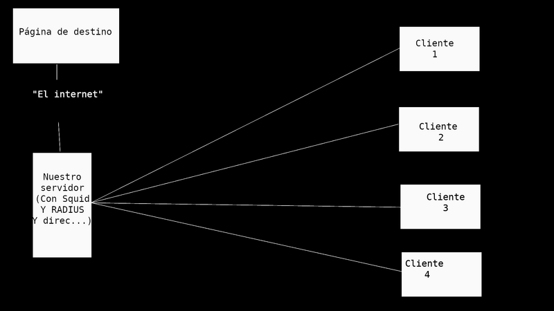 Archivo:Diagrama Squid clientes 1.png